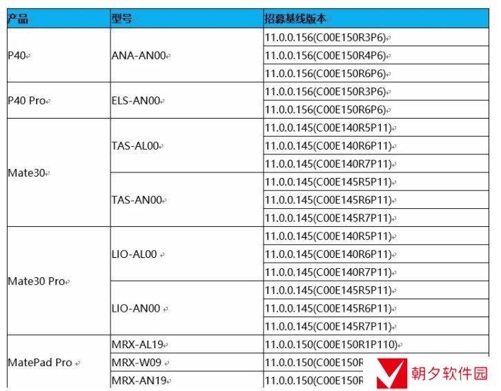 鸿蒙OS2.0系统首批支持升级机型一览