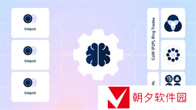 两种DEX机制是什么 两种DEX机制分享