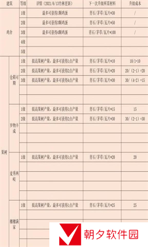 江湖悠悠后院建筑升级顺序是什么 江湖悠悠后院建筑升级顺序合集