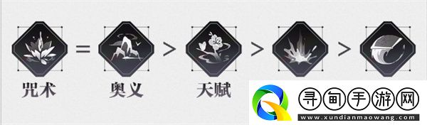 归龙潮语冰技能怎么加点